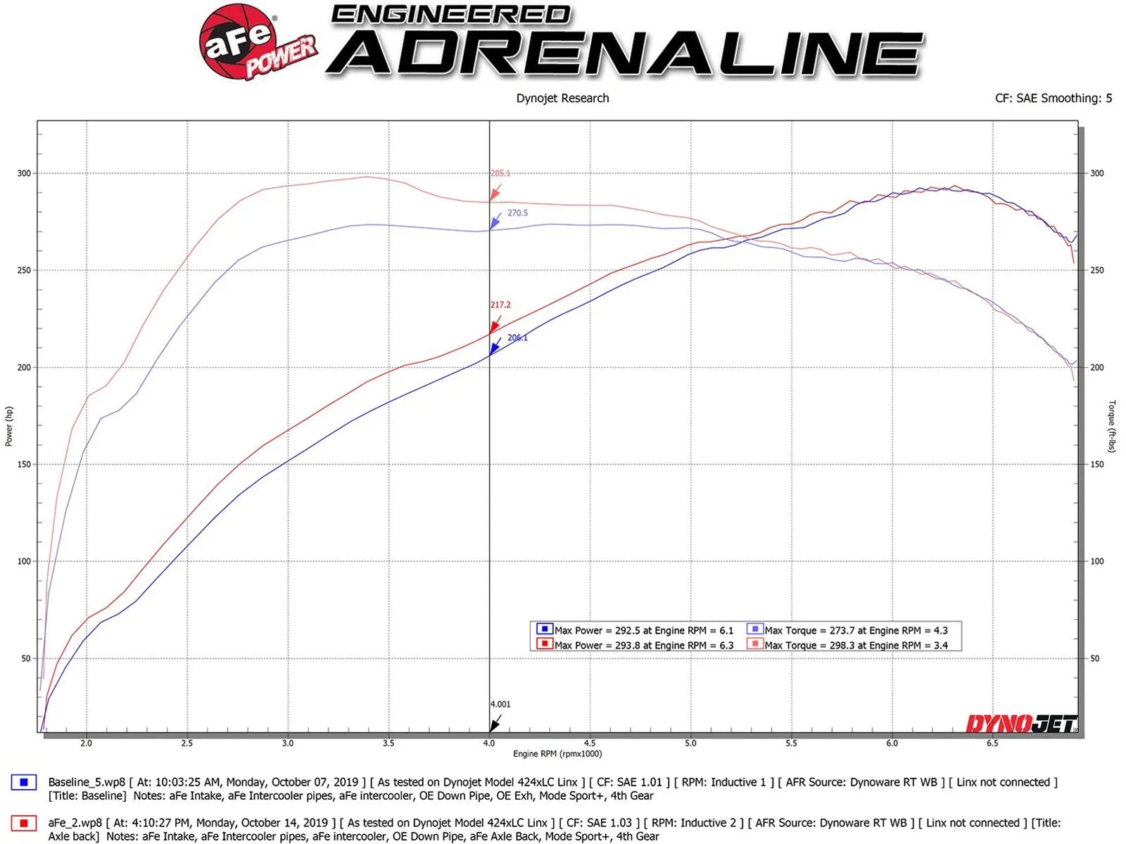 aFe Mach Force XP Exhaust Systems 49-36348-P