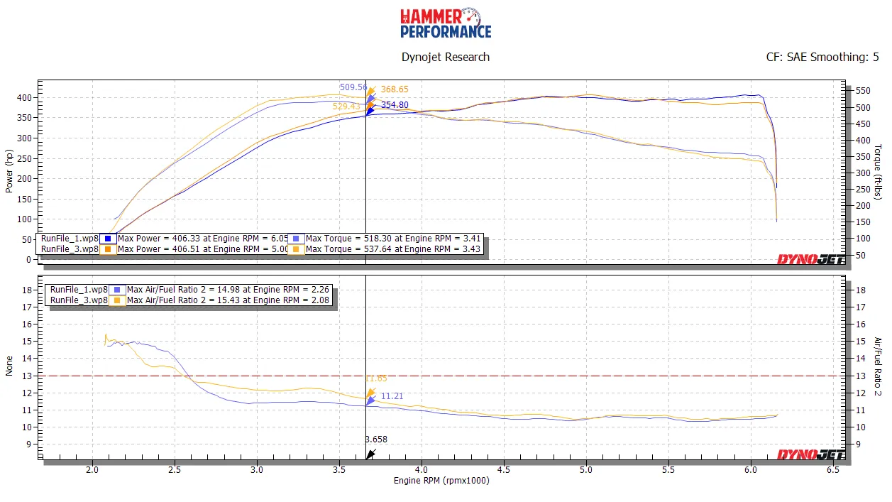 AMS Performance Boost Tubes - 2017-2020 3.5L F150/Raptor