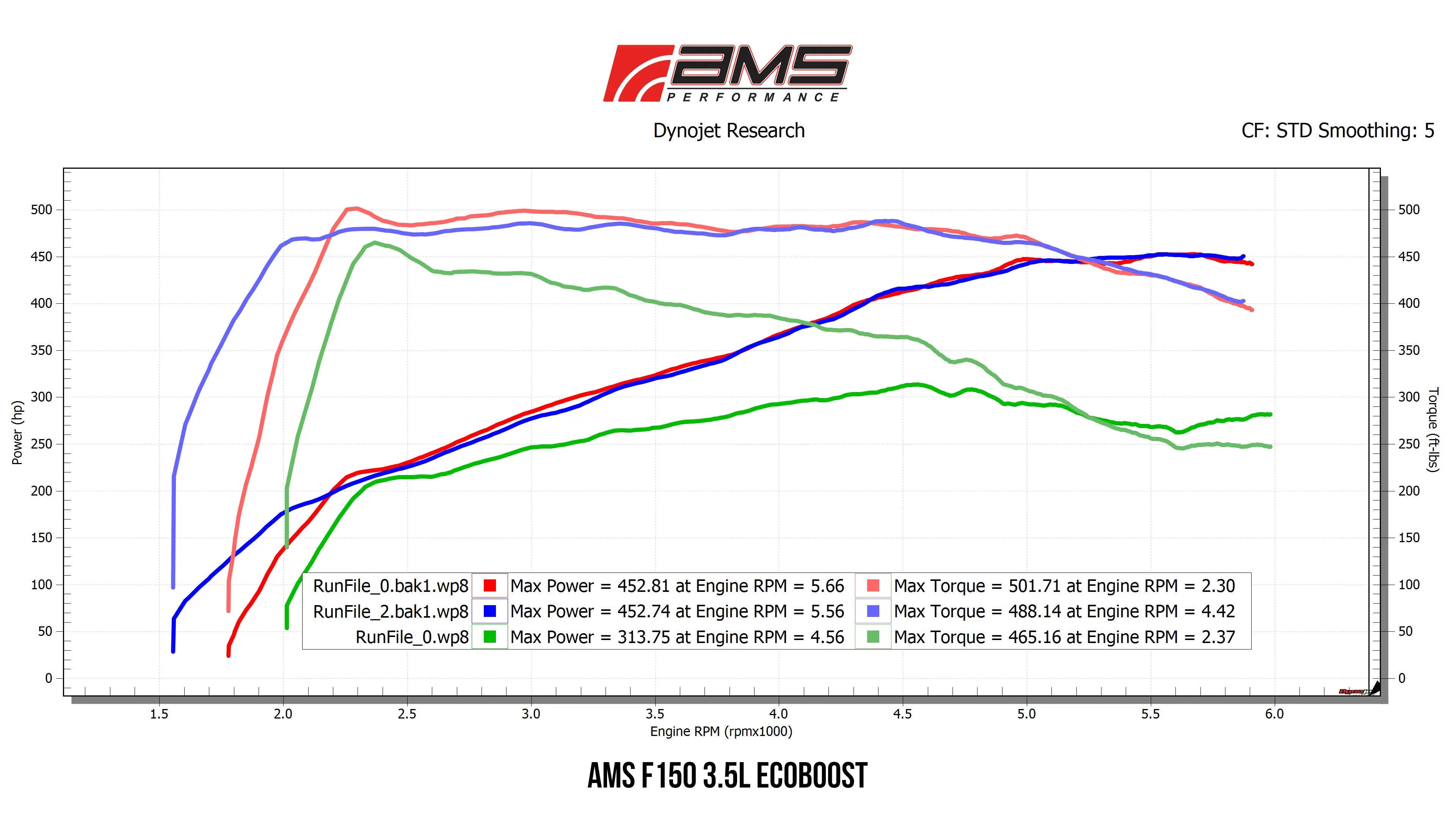 AMS Performance Boost Tubes - 2017-2020 3.5L F150/Raptor