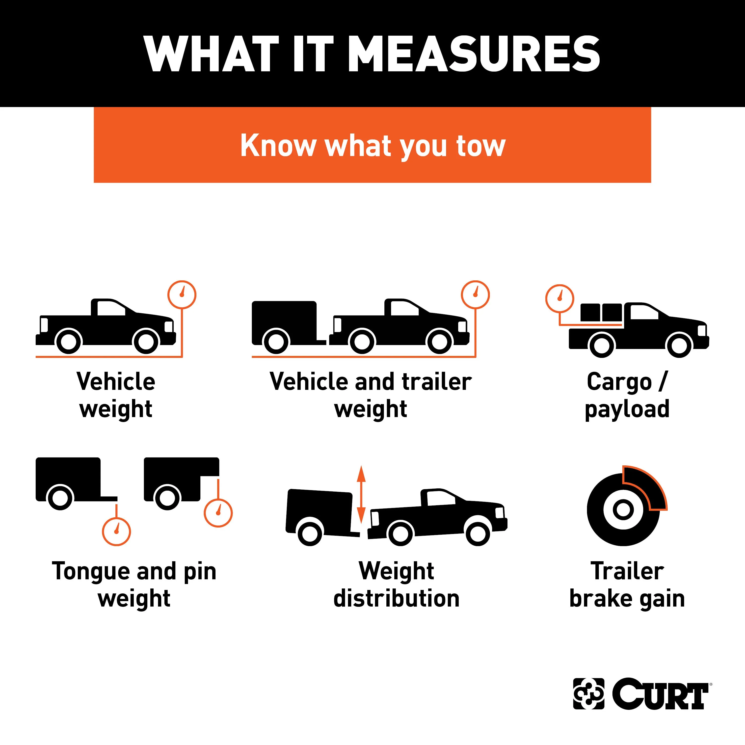 CURT 51701 BetterWeigh Mobile Towing Scale with TowSense Technology (OBD-II)