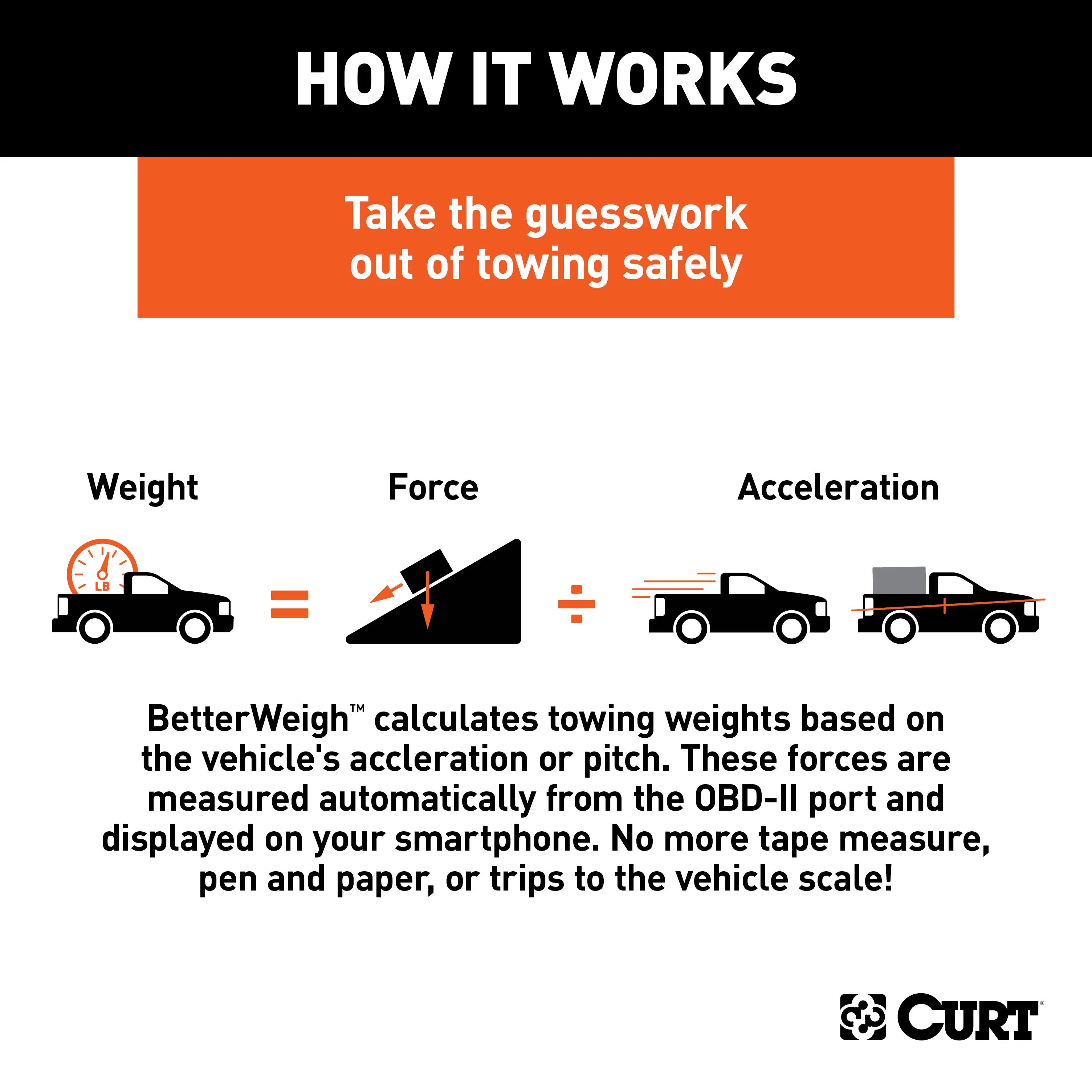 CURT 51701 BetterWeigh Mobile Towing Scale with TowSense Technology (OBD-II)