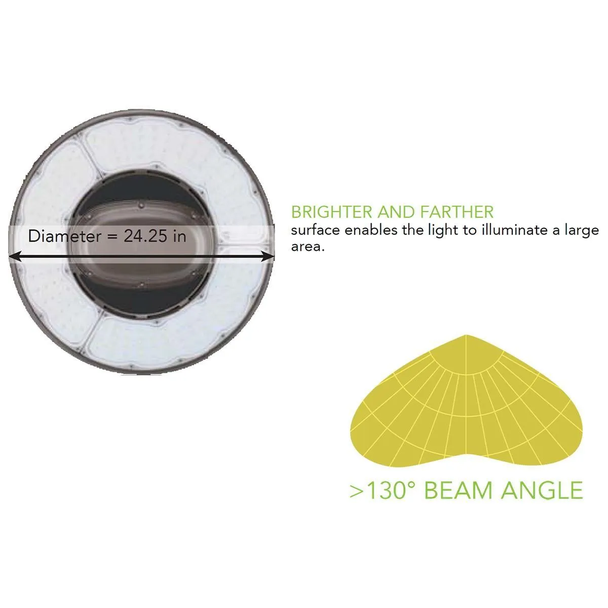 Industrial Round High Bay LED Light, 340 Watts Adjustable, 62000 Lumens, 5000K, 347/480V