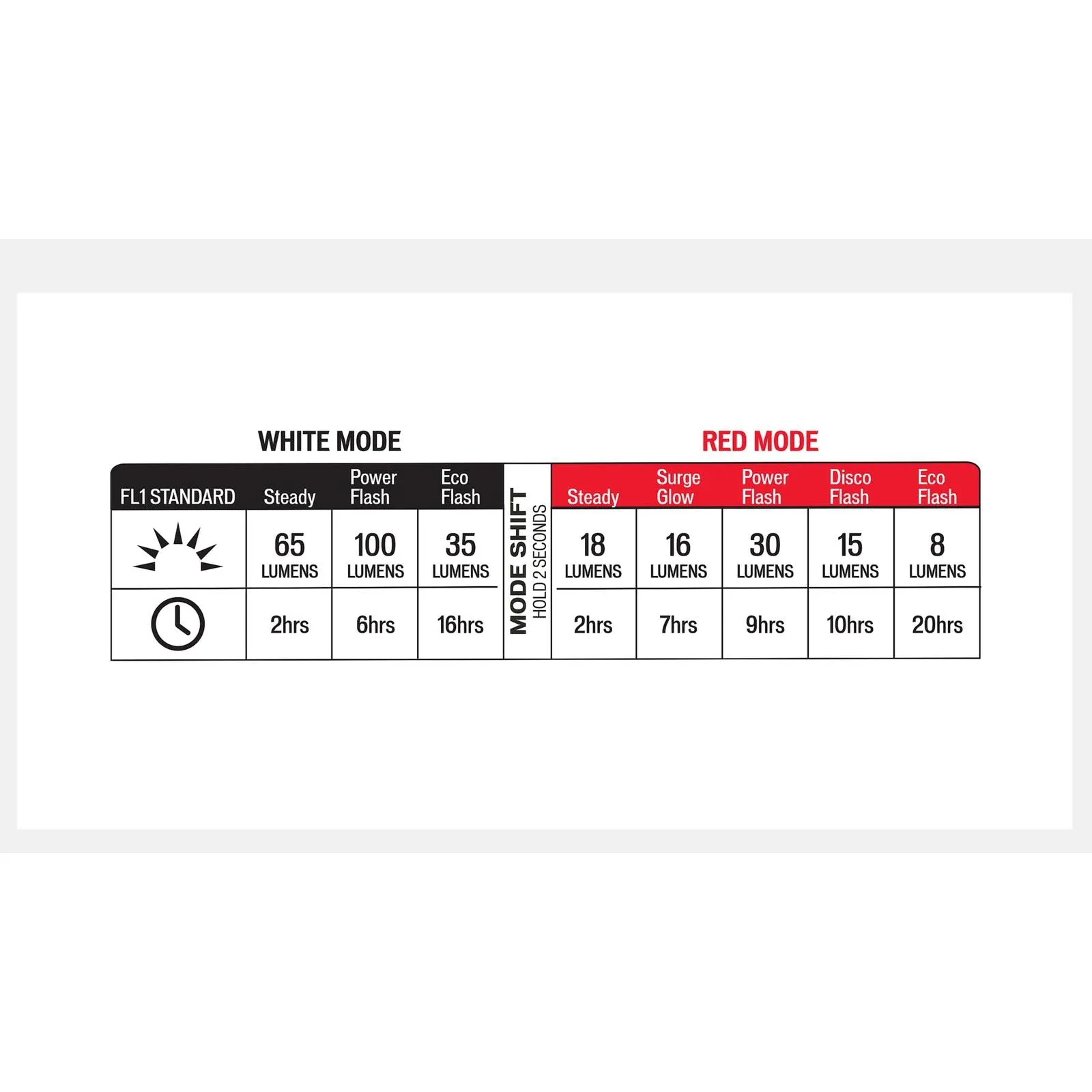 Specialized stix S-Worksitch 2-pack combo pack black one size