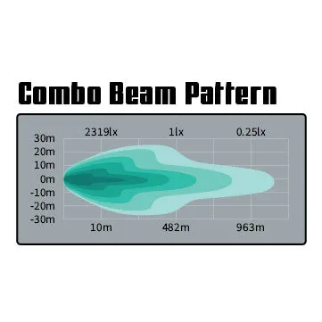 Stealth-22 Light Bar
